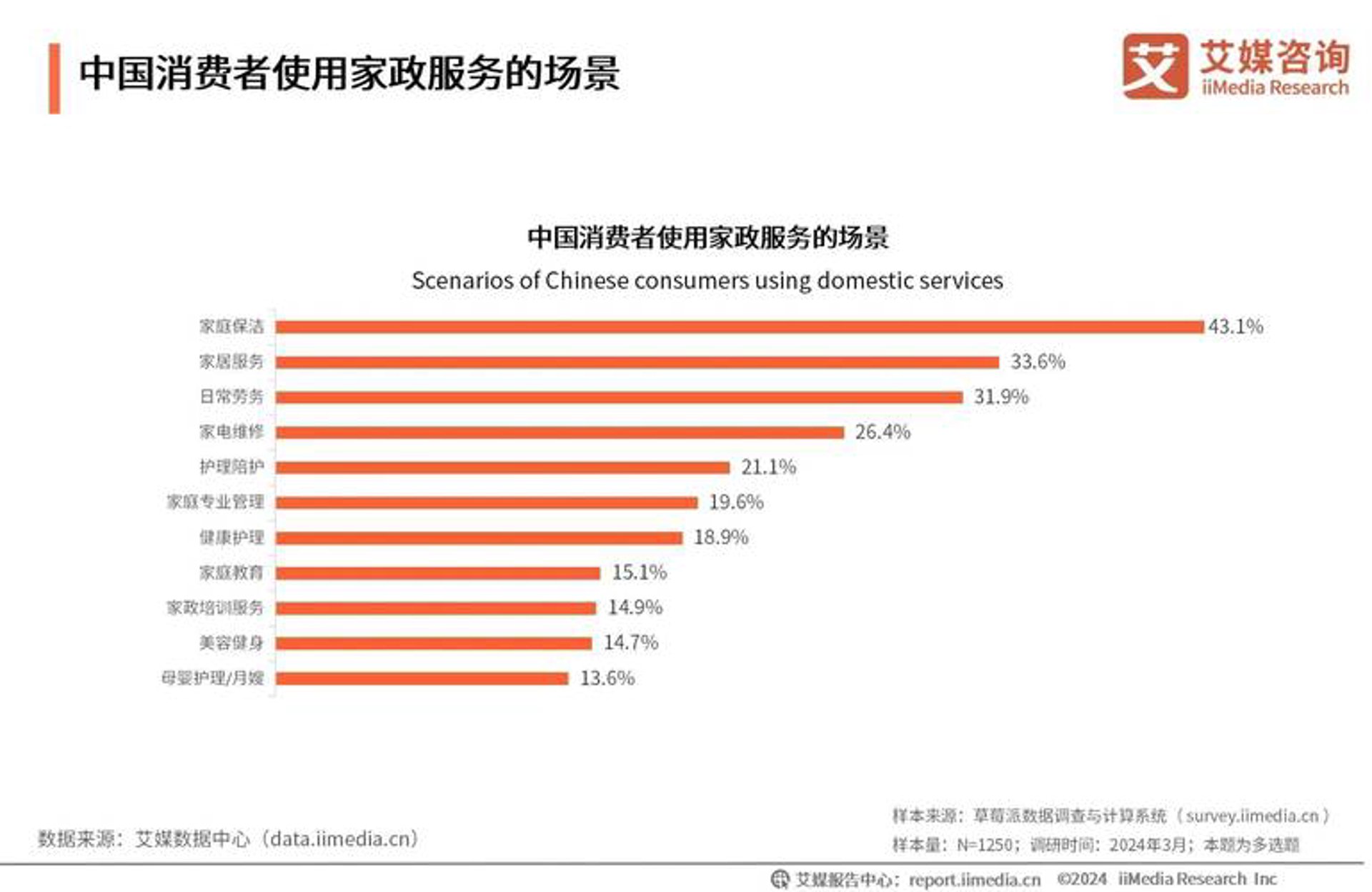爱善洁家政